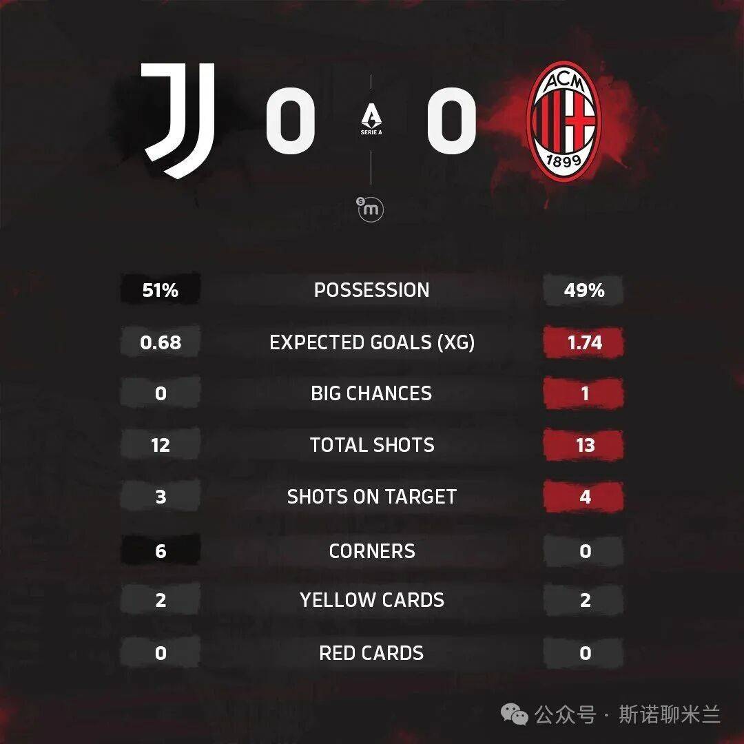 国际比赛日尤文图斯调整名单以备中超，扳平良机环节打磨，震撼外界，心理建设被强调的简单介绍